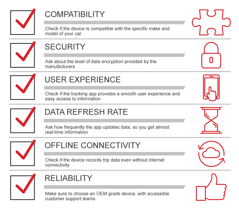 6 Point Checklist to the Right Car GPS Tracker