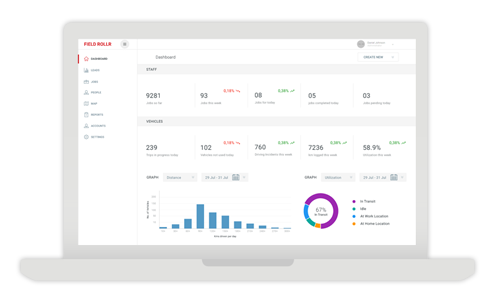 fleet management dashboard