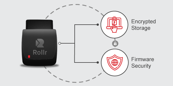 Rollr Mini: GPS security in data collection