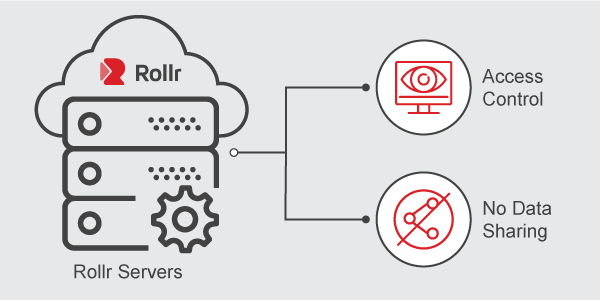 Rollr Mini: GPS security in data storage