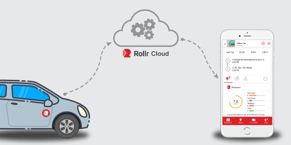 how to increase car mileage - Rollr Mini