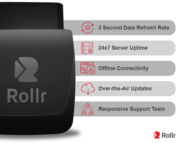 Rollr Mini Features: Real-time GPS tracker