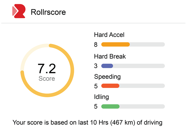 How to increase car mileage- Rollr Score