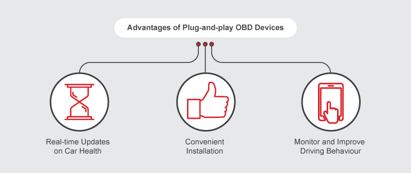 Can you use more than one device in your OBD-II port? - The Solid Signal  Blog