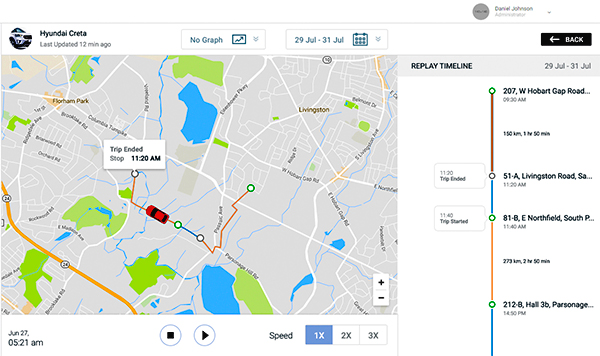 GPS tracking system dashboard