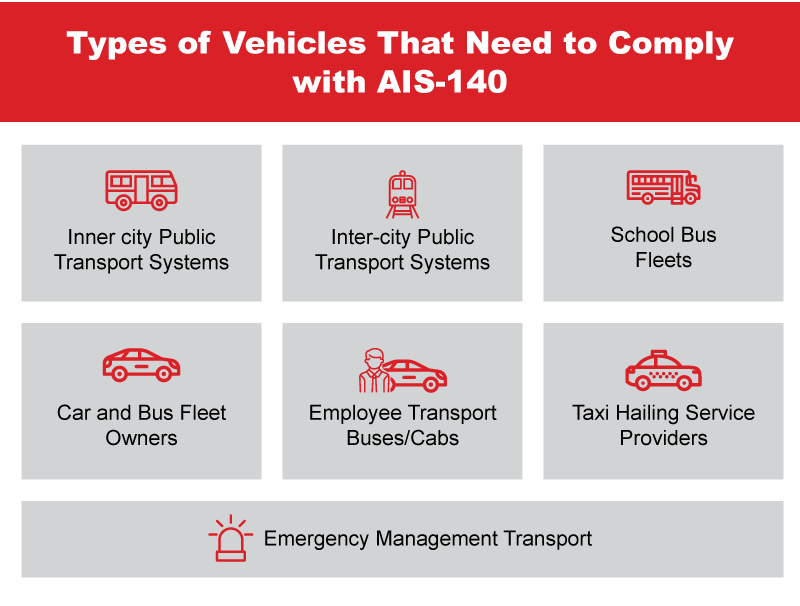 Types of Vehicles That Need to Comply with AIS- 140