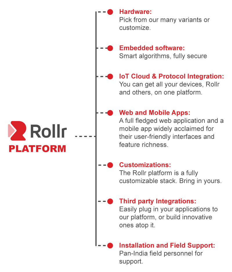 Rollr GPS Tracking Solutions Stack